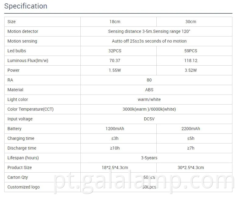 Indução magnética sem fio luz LED para armários e armários